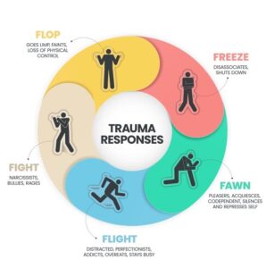 stress vs trauma